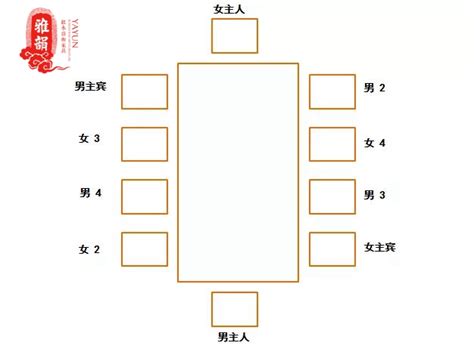 餐桌 主位|中国餐桌礼仪大全——坐次、点菜、喝酒、倒茶的禁忌…